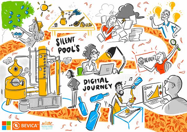 Microsoft silent pool distillers infographic